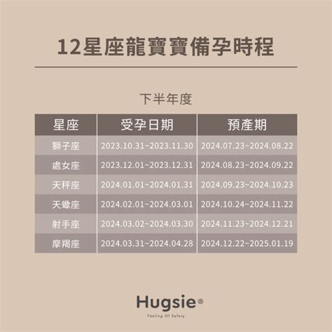 明年龍年寶寶|2024龍寶寶備孕指南！今年還有機會生出這四個星座。